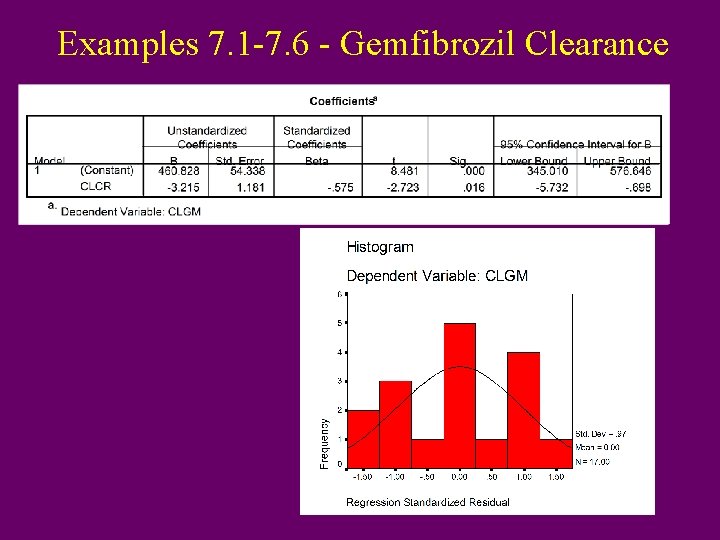 Examples 7. 1 -7. 6 - Gemfibrozil Clearance 