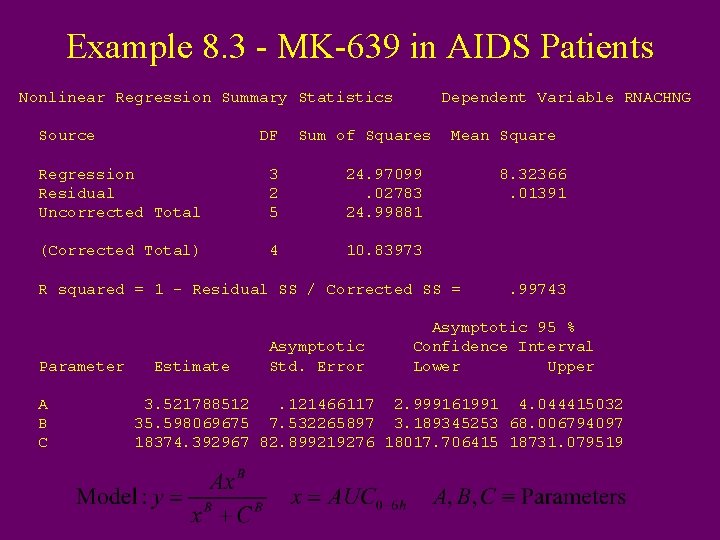 Example 8. 3 - MK-639 in AIDS Patients Nonlinear Regression Summary Statistics Source DF