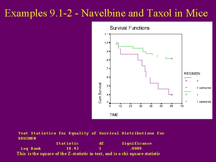Examples 9. 1 -2 - Navelbine and Taxol in Mice Test Statistics for Equality