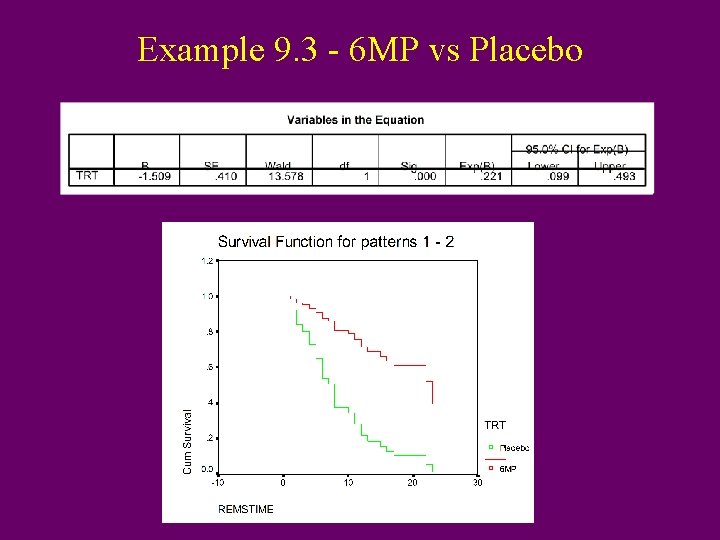 Example 9. 3 - 6 MP vs Placebo 