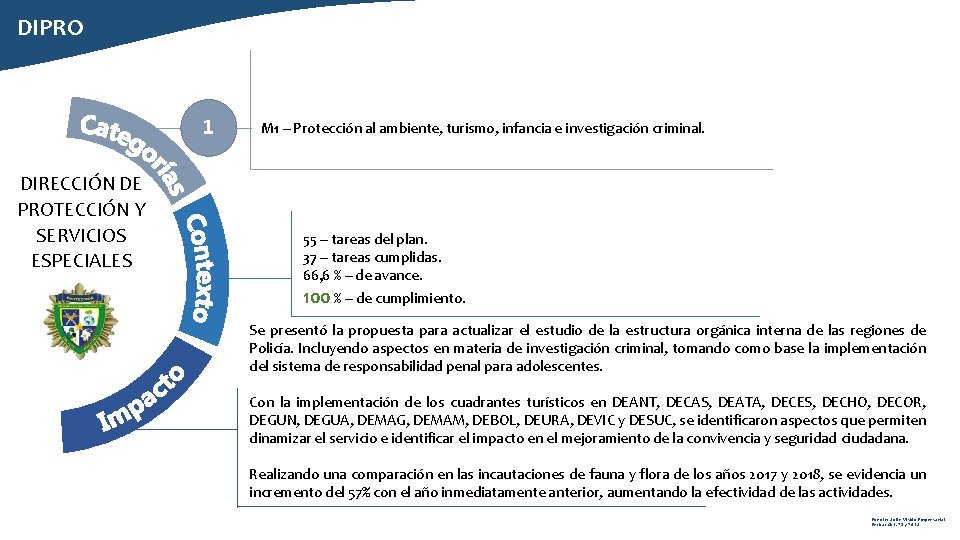 DIPRO 1 DIRECCIÓN DE PROTECCIÓN Y SERVICIOS ESPECIALES M 1 – Protección al ambiente,