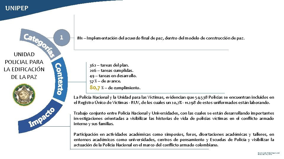 UNIPEP 1 UNIDAD POLICIAL PARA LA EDIFICACIÓN DE LA PAZ M 1 – Implementación