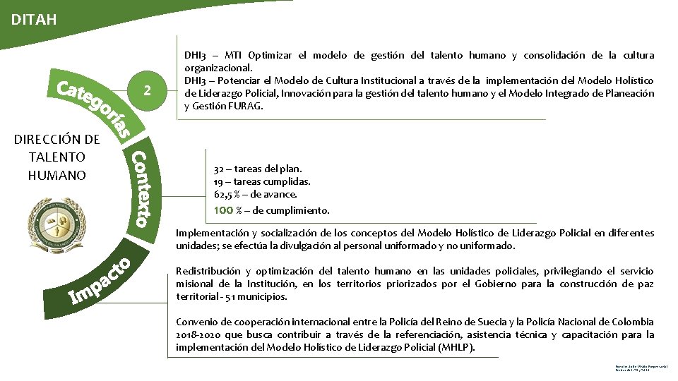 DITAH 2 DIRECCIÓN DE TALENTO HUMANO DHI 3 – MTI Optimizar el modelo de