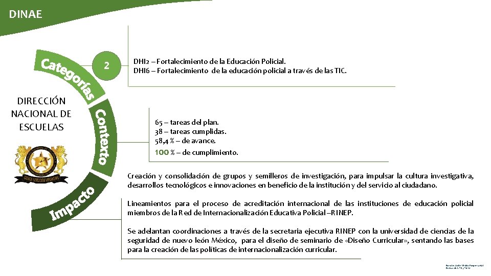 DINAE 2 DIRECCIÓN NACIONAL DE ESCUELAS DHI 2 – Fortalecimiento de la Educación Policial.