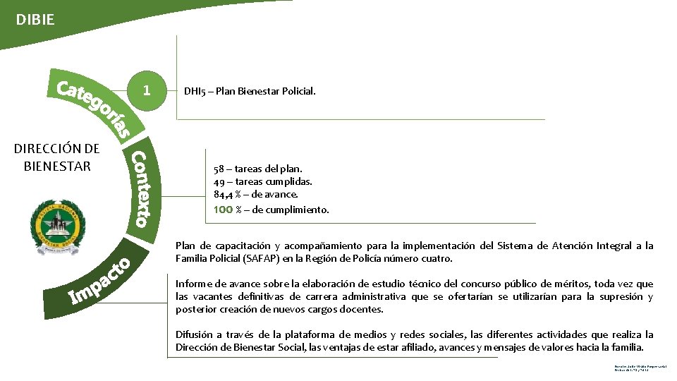 DIBIE 1 DIRECCIÓN DE BIENESTAR DHI 5 – Plan Bienestar Policial. 58 – tareas