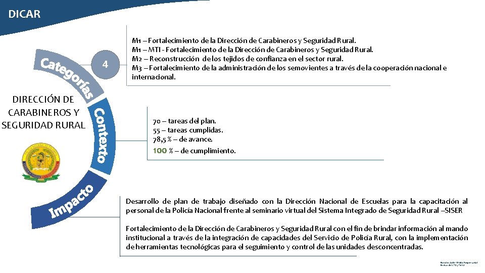 DICAR 4 DIRECCIÓN DE CARABINEROS Y SEGURIDAD RURAL M 1 – Fortalecimiento de la