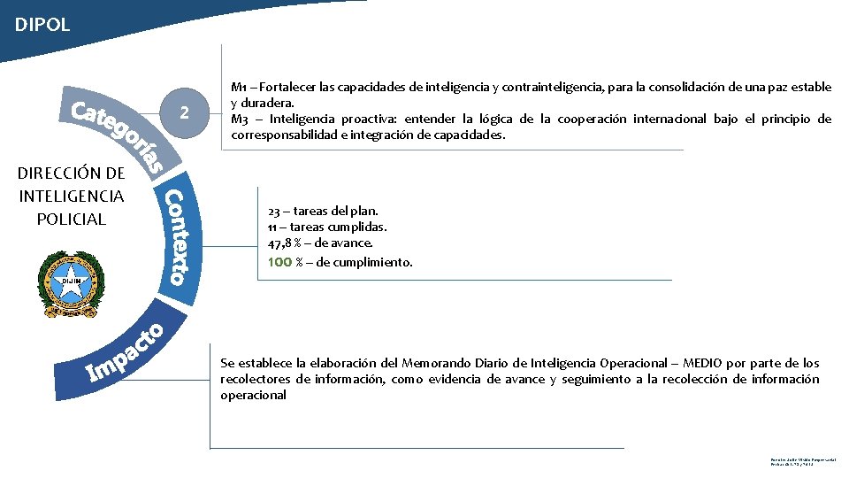 DIPOL 2 DIRECCIÓN DE INTELIGENCIA POLICIAL M 1 – Fortalecer las capacidades de inteligencia