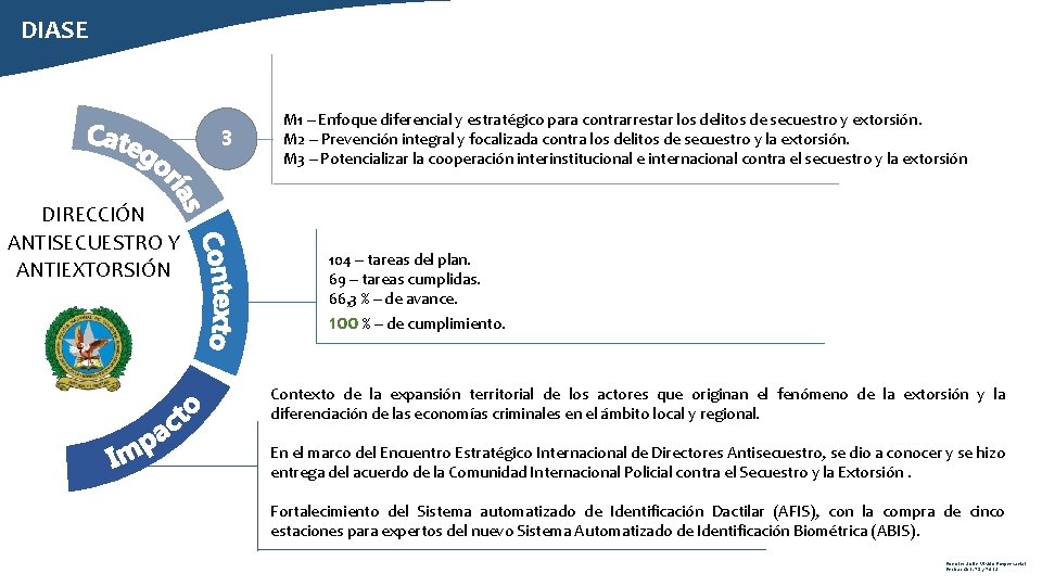 DIASE 3 DIRECCIÓN ANTISECUESTRO Y ANTIEXTORSIÓN M 1 – Enfoque diferencial y estratégico para