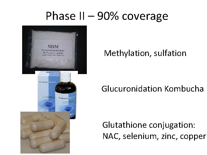 Phase II – 90% coverage Methylation, sulfation Glucuronidation Kombucha Glutathione conjugation: NAC, selenium, zinc,
