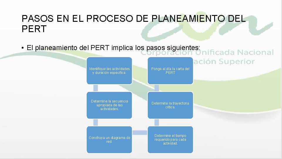 PASOS EN EL PROCESO DE PLANEAMIENTO DEL PERT • El planeamiento del PERT implica