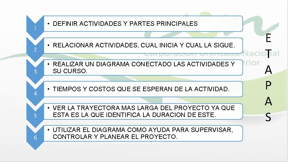 1 2 3 4 • DEFINIR ACTIVIDADES Y PARTES PRINCIPALES • RELACIONAR ACTIVIDADES, CUAL