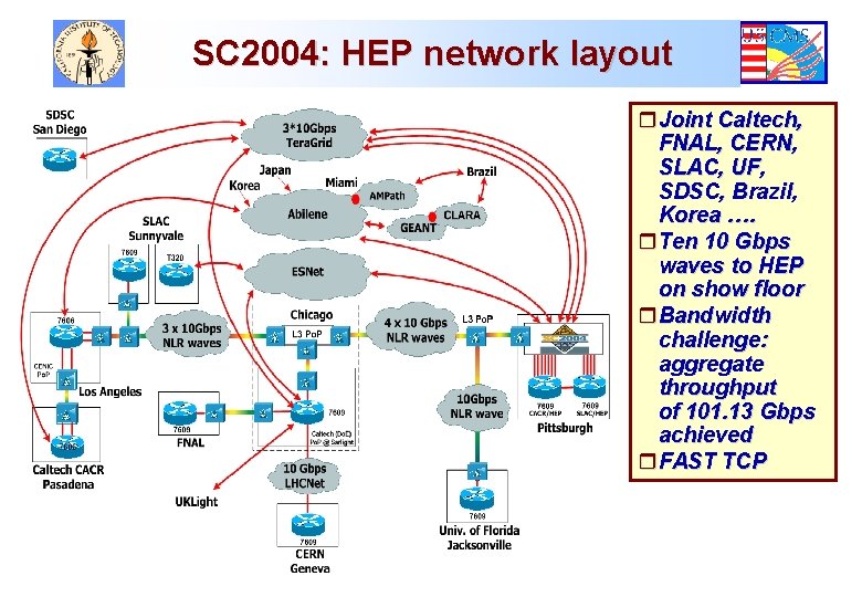SC 2004: HEP network layout r. Joint Caltech, FNAL, CERN, SLAC, UF, SDSC, Brazil,