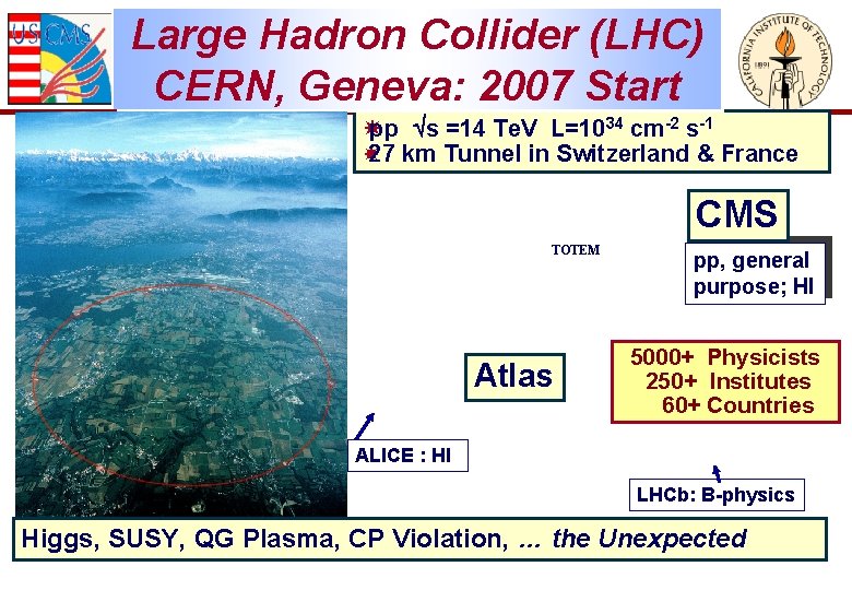Large Hadron Collider (LHC) CERN, Geneva: 2007 Start pp s =14 Te. V L=1034