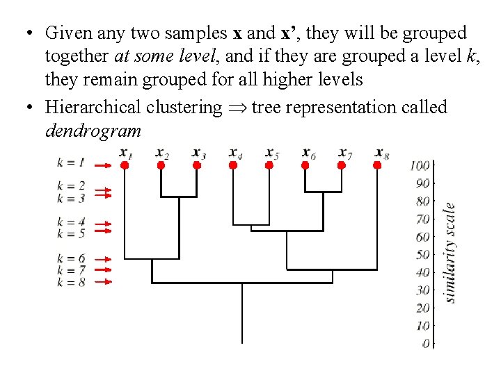  • Given any two samples x and x’, they will be grouped together