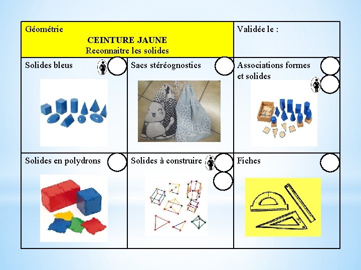 Géométrie Validée le : CEINTURE JAUNE Reconnaitre les solides Solides bleus Sacs stéréognostics Associations