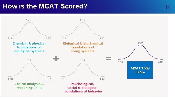 How is the MCAT Scored? MCAT Total Score 