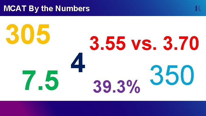 MCAT By the Numbers 305 7. 5 4 3. 55 vs. 3. 70 350