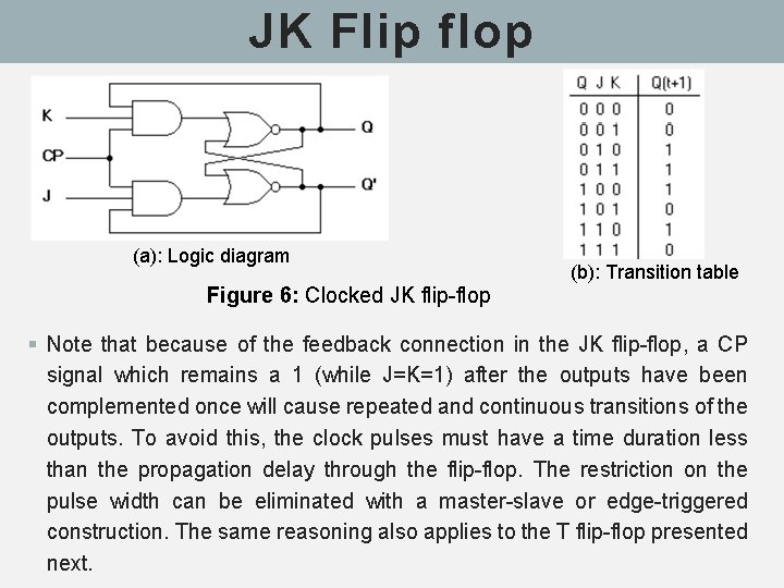 JK Flip flop (a): Logic diagram Figure 6: Clocked JK flip-flop (b): Transition table