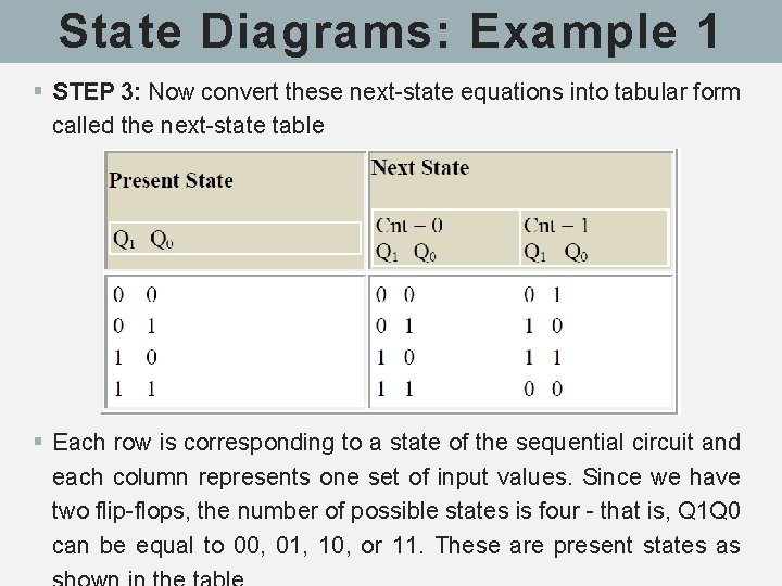 State Diagrams: Example 1 § STEP 3: Now convert these next-state equations into tabular