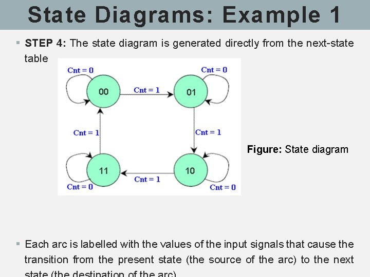 State Diagrams: Example 1 § STEP 4: The state diagram is generated directly from