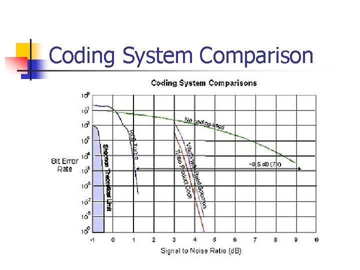 Coding System Comparison Coding System Comparison