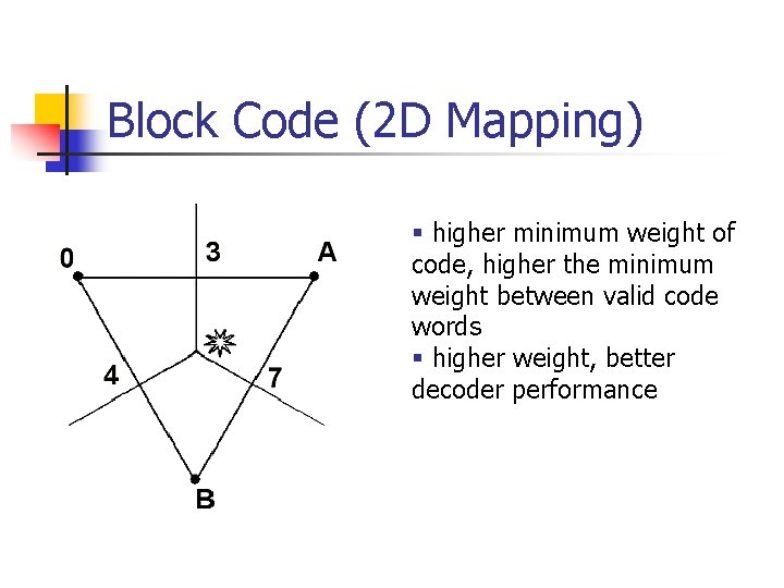 Block Code (2 D Mapping) § higher minimum weight of code, higher the minimum Block Code (2 D Mapping) § higher minimum weight of code, higher the minimum