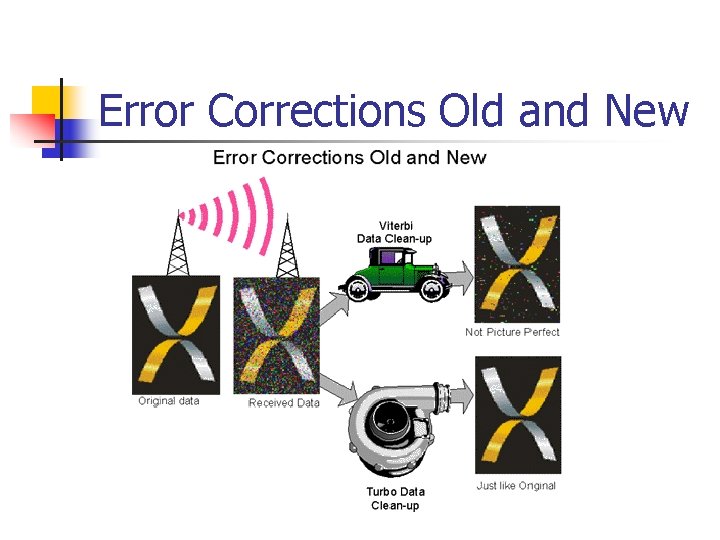 Error Corrections Old and New Error Corrections Old and New