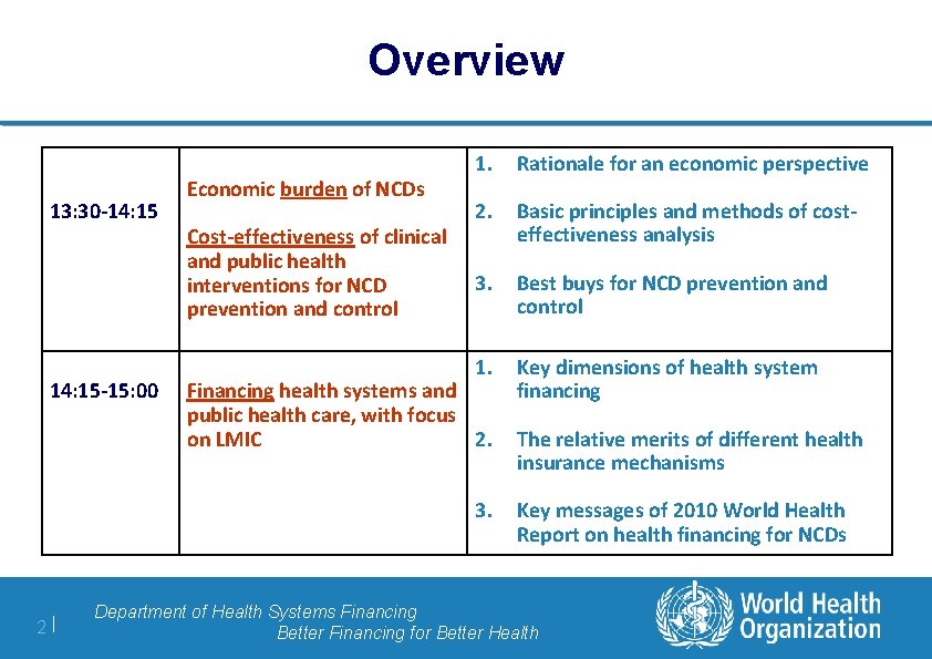 Overview 13: 30 -14: 15 -15: 00 Economic burden of NCDs Cost-effectiveness of clinical