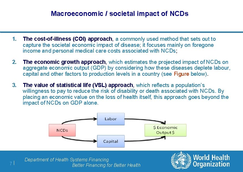 Macroeconomic / societal impact of NCDs 1. The cost-of-illness (COI) approach, a commonly used