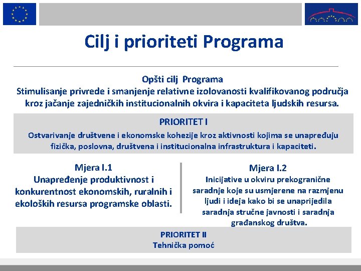 Cilj i prioriteti Programa Opšti cilj Programa Stimulisanje privrede i smanjenje relativne izolovanosti kvalifikovanog