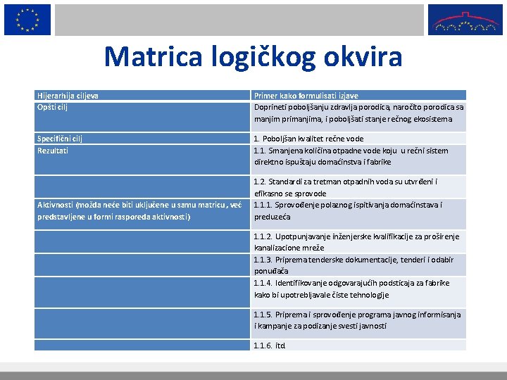 Matrica logičkog okvira Hijerarhija ciljeva Opšti cilj Primer kako formulisati izjave Doprineti poboljšanju zdravlja