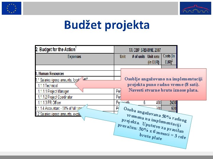 Budžet projekta Osoblje angažovano na implementaciji projekta puno radno vreme (8 sati). Navesti stvarne