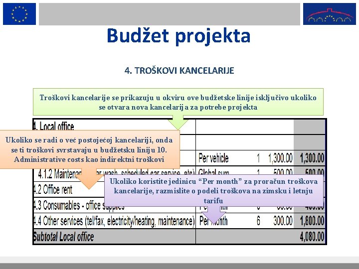 Budžet projekta 4. TROŠKOVI KANCELARIJE Troškovi kancelarije se prikazuju u okviru ove budžetske linije