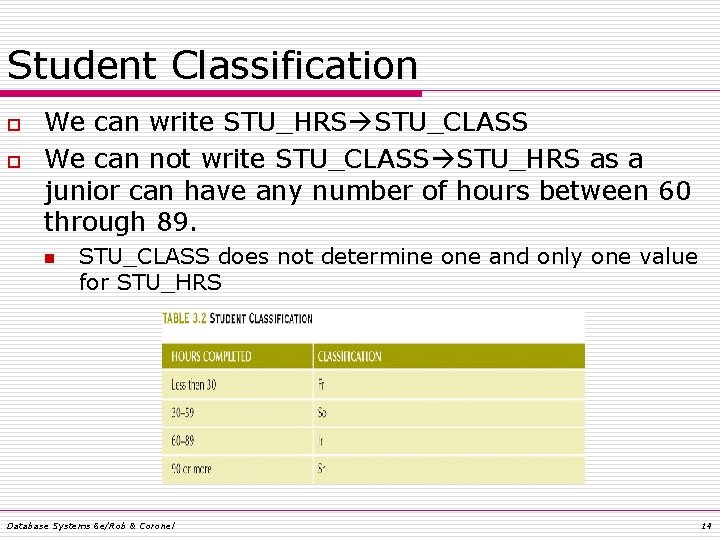 Student Classification o o We can write STU_HRS STU_CLASS We can not write STU_CLASS