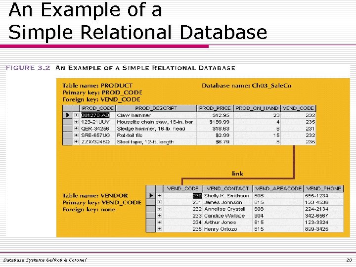 An Example of a Simple Relational Database Systems 6 e/Rob & Coronel 20 