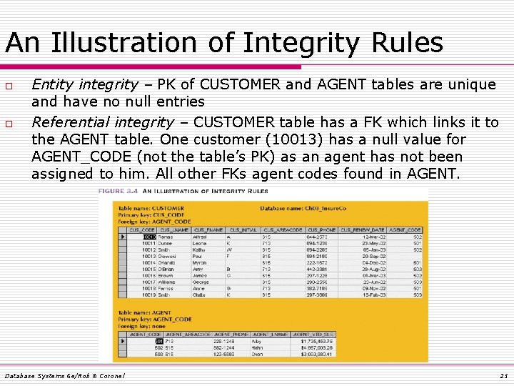 An Illustration of Integrity Rules o o Entity integrity – PK of CUSTOMER and