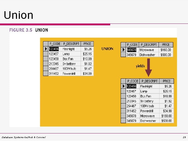 Union Database Systems 6 e/Rob & Coronel 29 Union Database Systems 6 e/Rob & Coronel 29