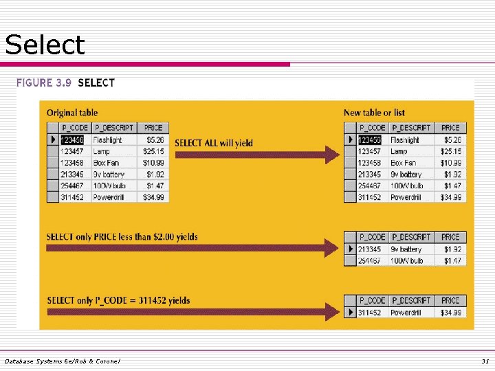 Select Database Systems 6 e/Rob & Coronel 35 Select Database Systems 6 e/Rob & Coronel 35
