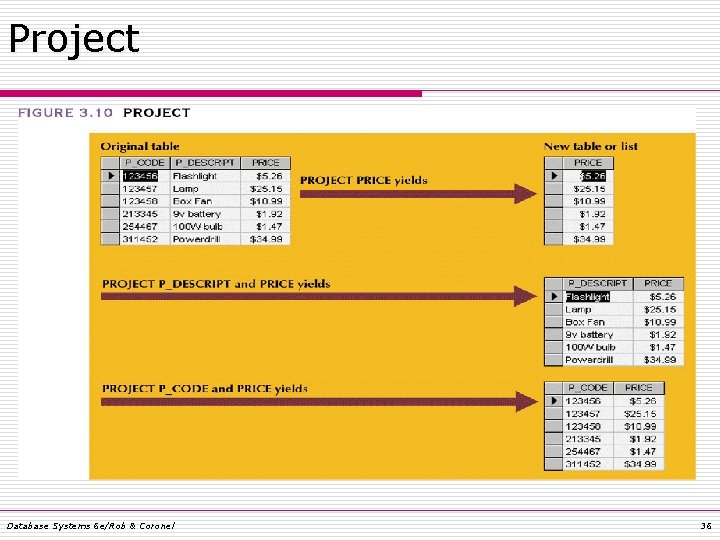Project Database Systems 6 e/Rob & Coronel 36 Project Database Systems 6 e/Rob & Coronel 36