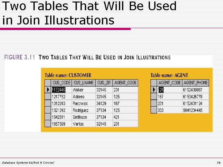 Two Tables That Will Be Used in Join Illustrations Database Systems 6 e/Rob & Two Tables That Will Be Used in Join Illustrations Database Systems 6 e/Rob &