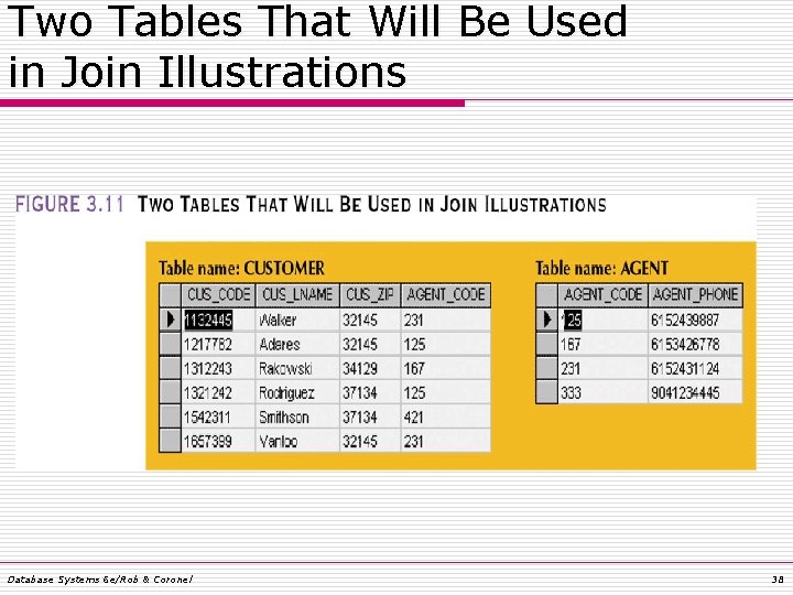 Two Tables That Will Be Used in Join Illustrations Database Systems 6 e/Rob &