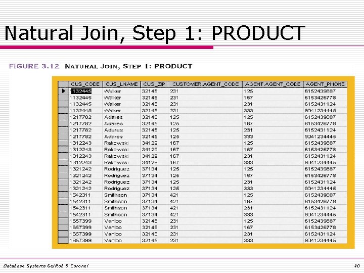 Natural Join, Step 1: PRODUCT Database Systems 6 e/Rob & Coronel 40 Natural Join, Step 1: PRODUCT Database Systems 6 e/Rob & Coronel 40