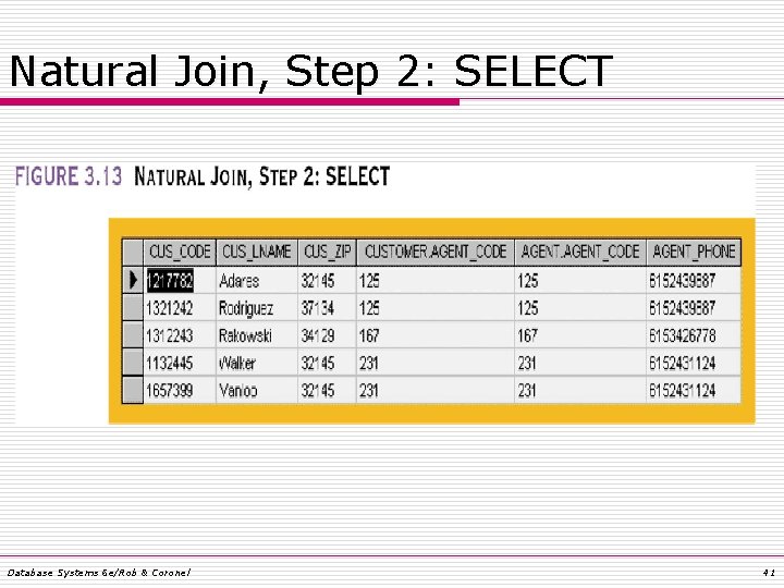 Natural Join, Step 2: SELECT Database Systems 6 e/Rob & Coronel 41 