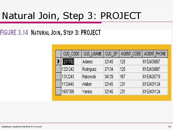 Natural Join, Step 3: PROJECT Database Systems 6 e/Rob & Coronel 42 