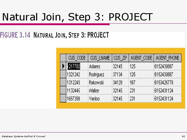Natural Join, Step 3: PROJECT Database Systems 6 e/Rob & Coronel 42 Natural Join, Step 3: PROJECT Database Systems 6 e/Rob & Coronel 42