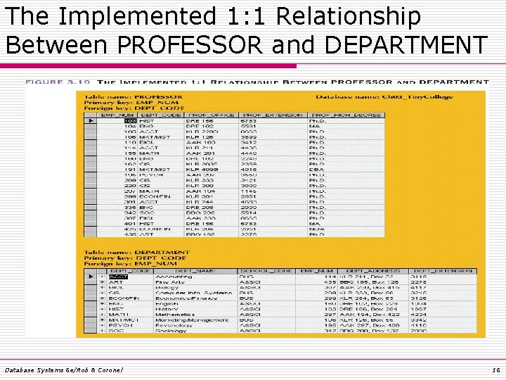 The Implemented 1: 1 Relationship Between PROFESSOR and DEPARTMENT Database Systems 6 e/Rob &