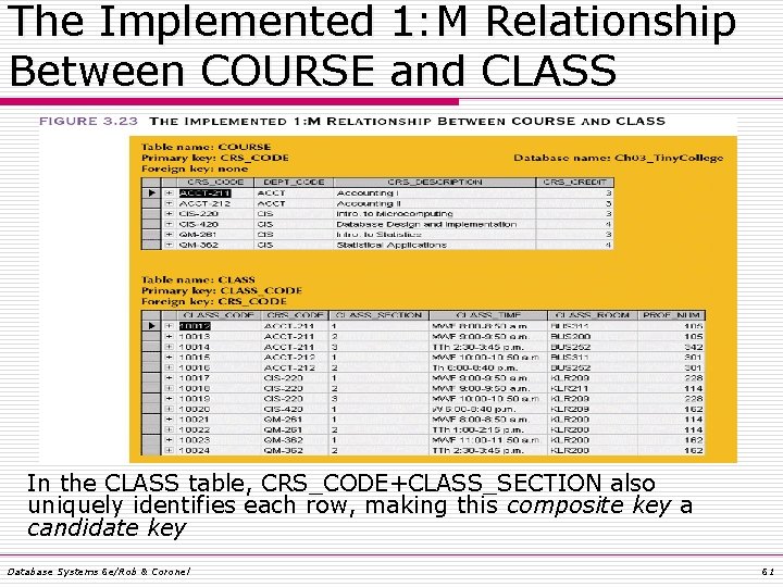 The Implemented 1: M Relationship Between COURSE and CLASS In the CLASS table, CRS_CODE+CLASS_SECTION The Implemented 1: M Relationship Between COURSE and CLASS In the CLASS table, CRS_CODE+CLASS_SECTION