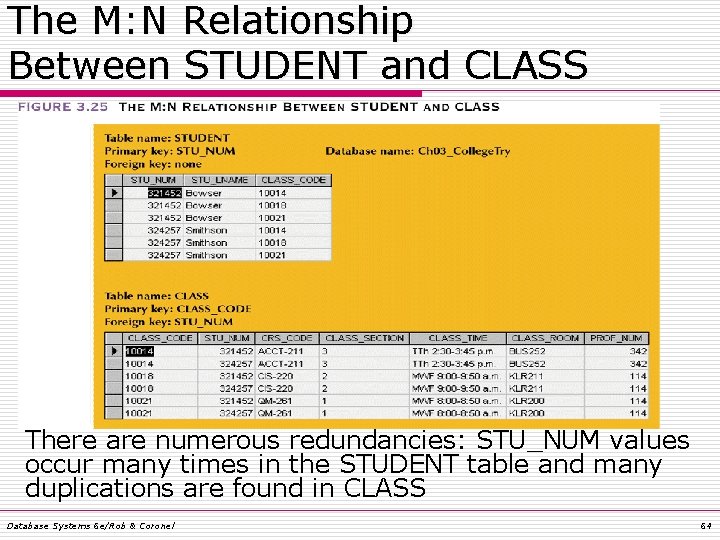 The M: N Relationship Between STUDENT and CLASS There are numerous redundancies: STU_NUM values