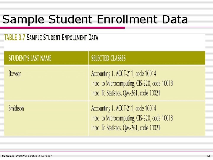 Sample Student Enrollment Database Systems 6 e/Rob & Coronel 65 Sample Student Enrollment Database Systems 6 e/Rob & Coronel 65
