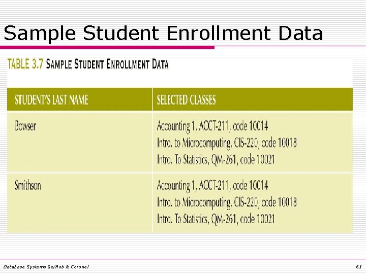 Sample Student Enrollment Database Systems 6 e/Rob & Coronel 65 